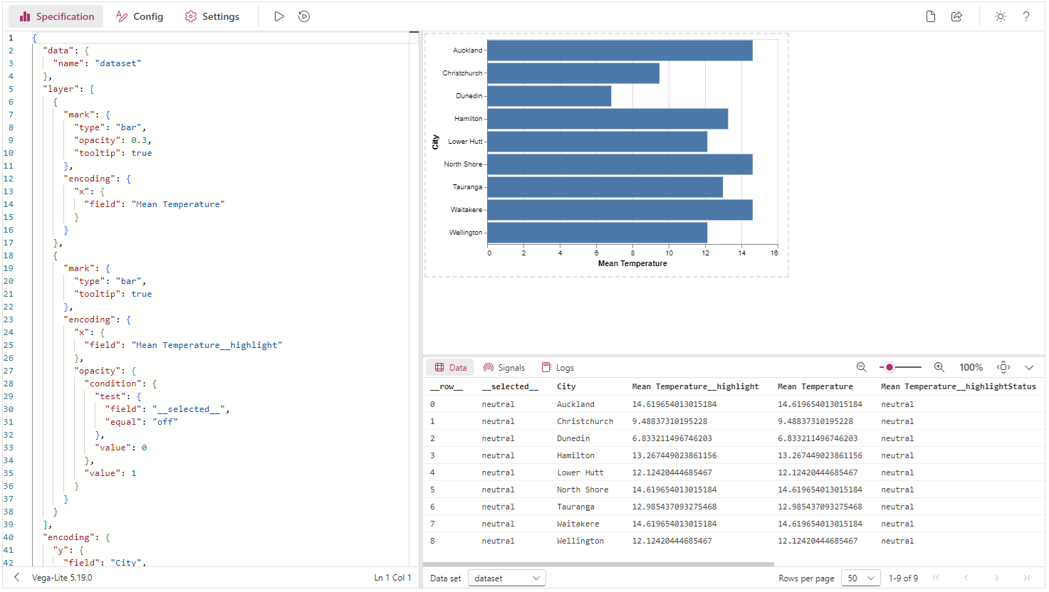 The Visual Editor now contains our specification, and a preview of our visual.