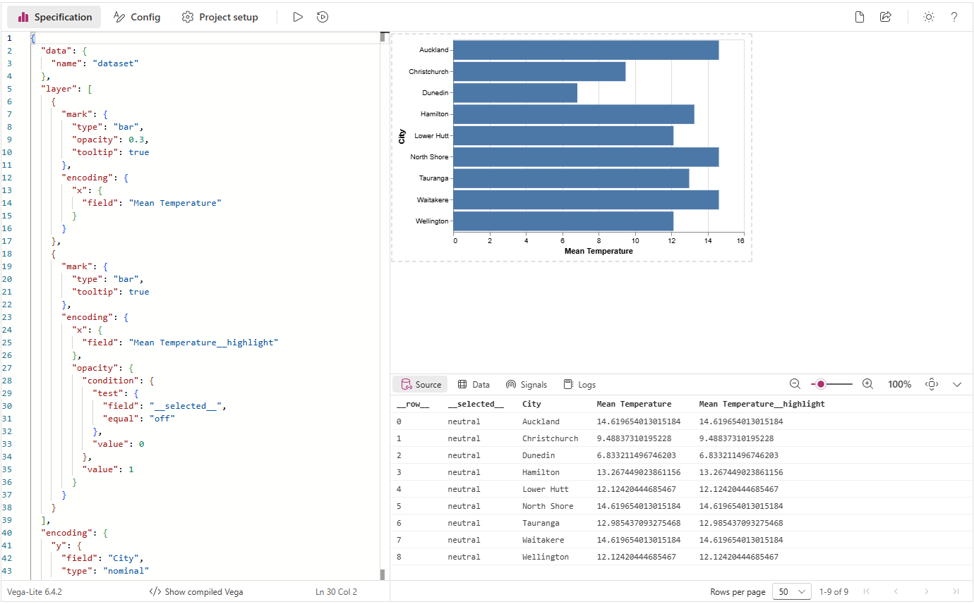 The Visual Editor now contains our specification, and a preview of our visual.