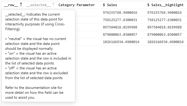 Contextual tooltips on interactivity-related columns and headers explain what each value represents. Contextual tooltips on interactivity-related columns and headers explain what each value represents.