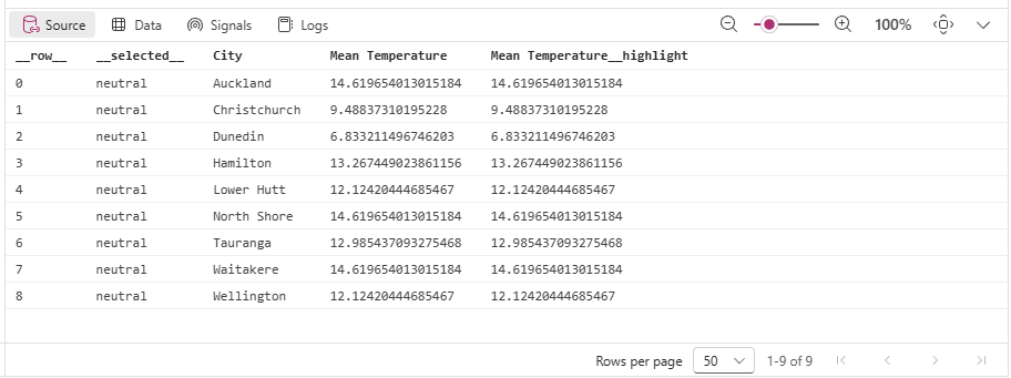The Debug Pane provides you with additional tooling to inspect and debug your visual design, as well as exposing information about the Vega or Vega-Lite view used to generate it. The Debug Pane provides you with additional tooling to inspect and debug your visual design, as well as exposing information about the Vega or Vega-Lite view used to generate it.